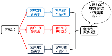 mk官网